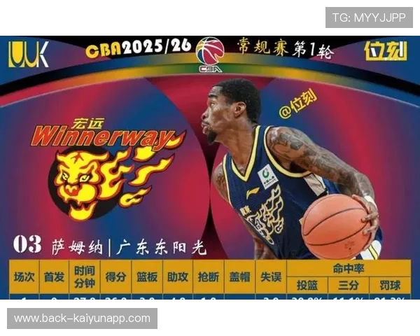 篮球联赛加强青训球员的技术统计与成长分析平台建设，篮球青训队是什么意思
